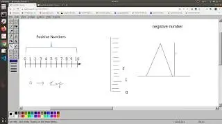 Negative number
