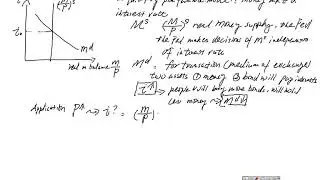 Liquidity preference model and AD curve