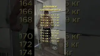 Лишний вес начинается с этих значений, часть 1 