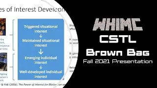 WHIMC @ CSTL Brown Bag Fall 2021