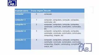 IPRO | ZyLab - Fuzzy Search