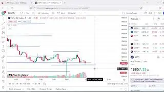 Nifty support and resistance (S&R) analysis
