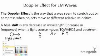 Physics 7.3.2 Doppler Effect for EM Waves