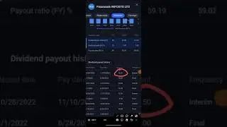 Infosys dividend
