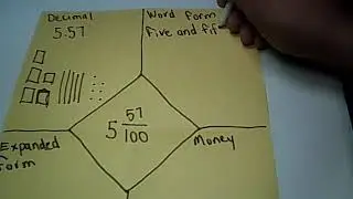 Relate hundrerdths