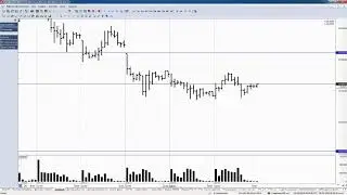 Обзор фьючерса на пару доллар-рубль 18 октября 2018 года