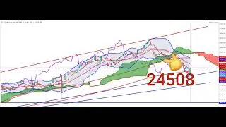 NIFTY TECHNICAL ANALYSIS 25 NOV - 29 NOV 2024