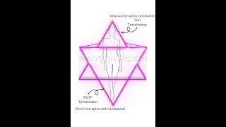 Get Your Merkaba Activation Today