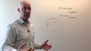 Conscious Competence—Professional Mental Edge Training
