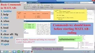 Basic Commands in MATLAB | help, lookfor, disp command in MATLAB |  Getting Started with MATLAB