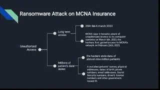 Ramsomware Attack on MCNA Insurance | Assignment 1 | MSIS 2K23