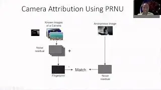 Towards Deep Fake Video Detection Using PRNU Based Method