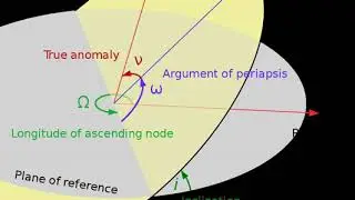 Longitude of the ascending node | Wikipedia audio article
