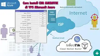 install CHR Mikrotik di vps azure