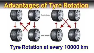 Advantages of Tyre Rotation in Car ll कार में Tyre Rotation के फायदे ll