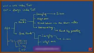 AES :: Design Explanation