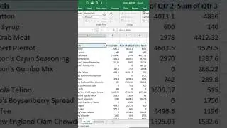 How to Refresh Pivot Table Data in Excel | Pivot Table in Excel