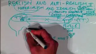 Realism and anti-realism II: Materialism and idealism