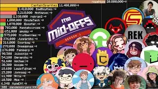 ALL Minecraft Mid-Offs Participants | Sub Count History (2006-2025)
