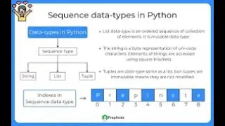 Python Sequence and 3 types of sequence data types namely, string, list and tuple