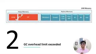 Troubleshooting java.lang.OutOfMemoryError: GC Overhead Limit Exceeded | Causes and Solutions!