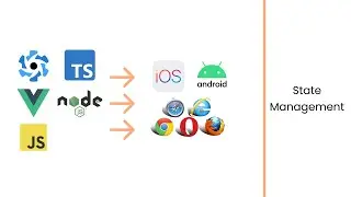 App Generator - Client - State Management