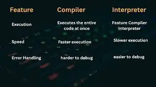 Compiler vs Interpreter Explained 🔥 | Is Python Compiled or Interpreted? | Python Series #2 