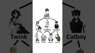 Correct ? 