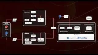 Facebook Marketplace Machine Learning System Design Review