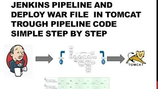 DevOps | Jenkins pipeline | Jenkinsfile | groovy sandbox | deploy war file into tomcat | Real-time