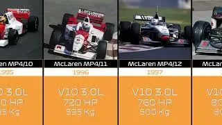 McLaren F1 Cars Evolution 1966 - 2023