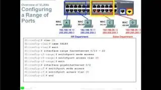 3.2 VLAN Implementation: VLANs(CCNA 2: Chapter 3)