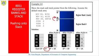push operation of the stack in 8051