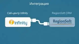 Интеграция Infinity и RegionSoft CRM