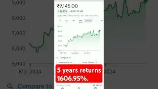 5 years returns 1606.95% #trending #stockmarketeducation #stockmarketanalysis #stockmarketinvesting