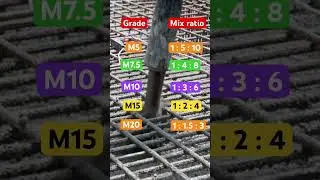 Grade of concrete and mix ratios #shorts