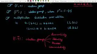 What is Field ? | What is Subfield ? | Field and Subfield | VECTOR SPACE | Field | Subfield | Part-2