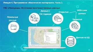 Программное обеспечение геопорталов.  Часть 1.  Лекция 4