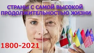 СТРАНЫ - ДОЛГОЖИТЕЛИ