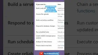 🤔 Where we can use Azure Functions 