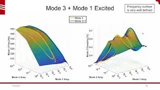 IMAC 2022 - Characterizing Experimental Nonlinear Modal Coupling with 3D Surfaces - Moldenhauer