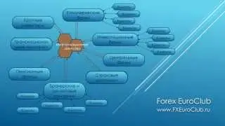 Что такое Форекс и что такое маржинальная торговля?