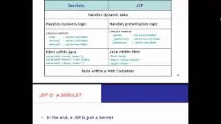difference between servlets and java server pages