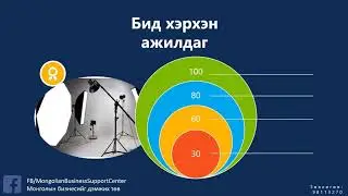 Онлайн дэлгүүрээ нээлгээрэй 98113270 мэргэжлийн зураг авч fb хөтлөн