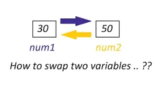 How to swap two variables ? | Programming | Python