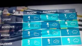 A spor hava durumu