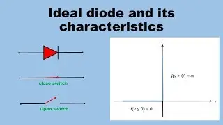 Ideal diode working and VI characteristics