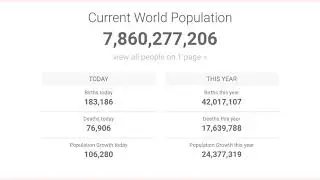 Current World population 2020 / 20 April population Increase Today | Population Increased This years
