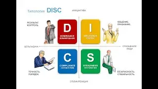 DISC