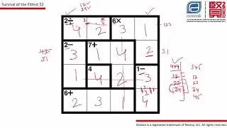 Some Tips on Solving Kenken Puzzles